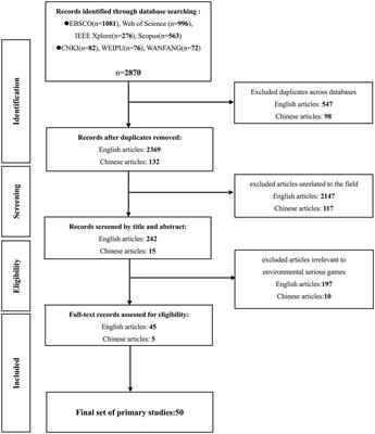 Exploring the role and mechanisms of environmental serious games in promoting pro-environmental decision-making: a focused literature review and future research agenda